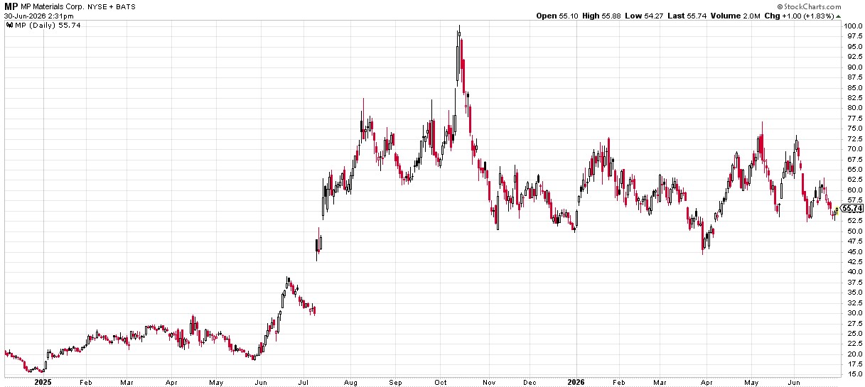2021: Lumber & Housing