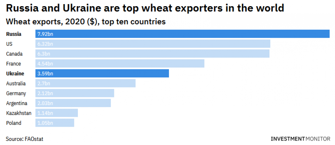 Wheat exports