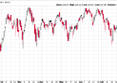 Russell 2000 index fund chart