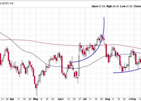 Image of the USD chart showing a parabolic rise